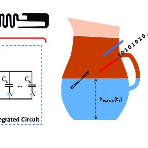 self tuning rfid sensor